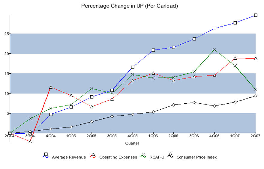 SEC Graph